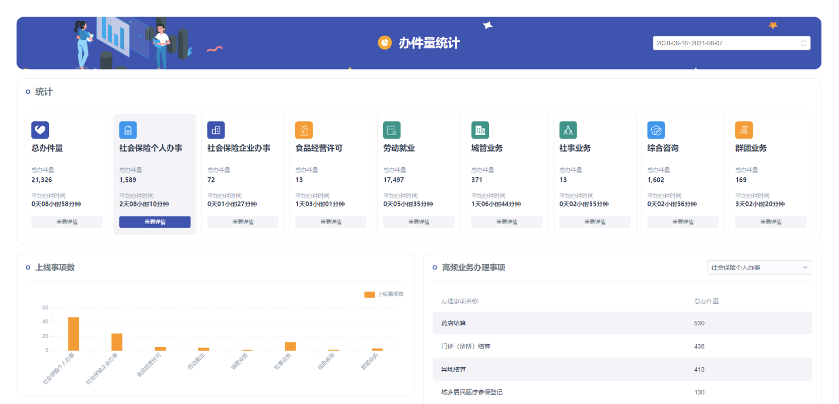 图标