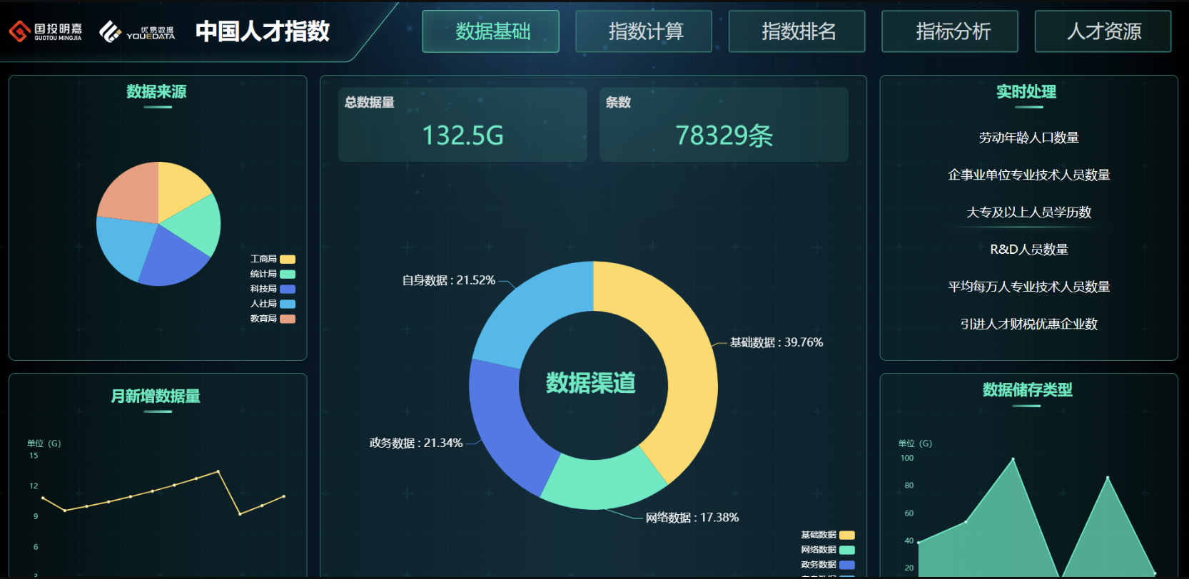 图标