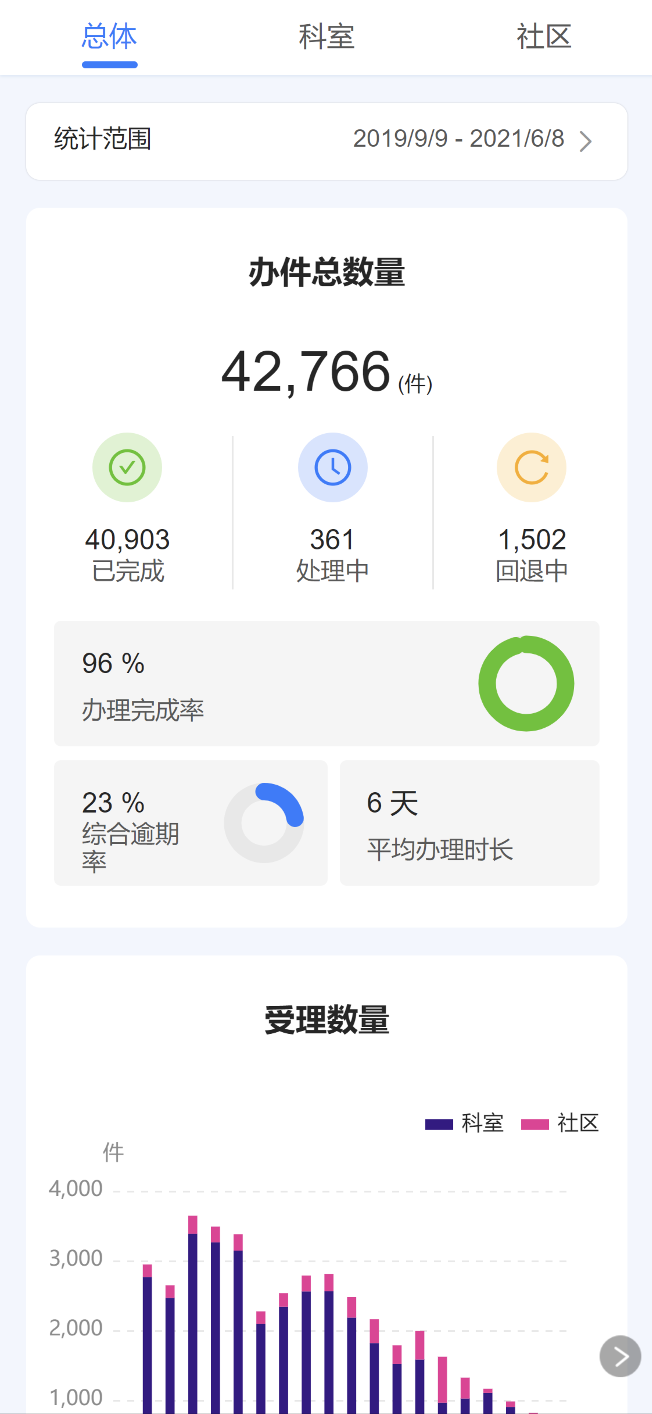 图标